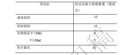 上市抽验样品的最少检验数量