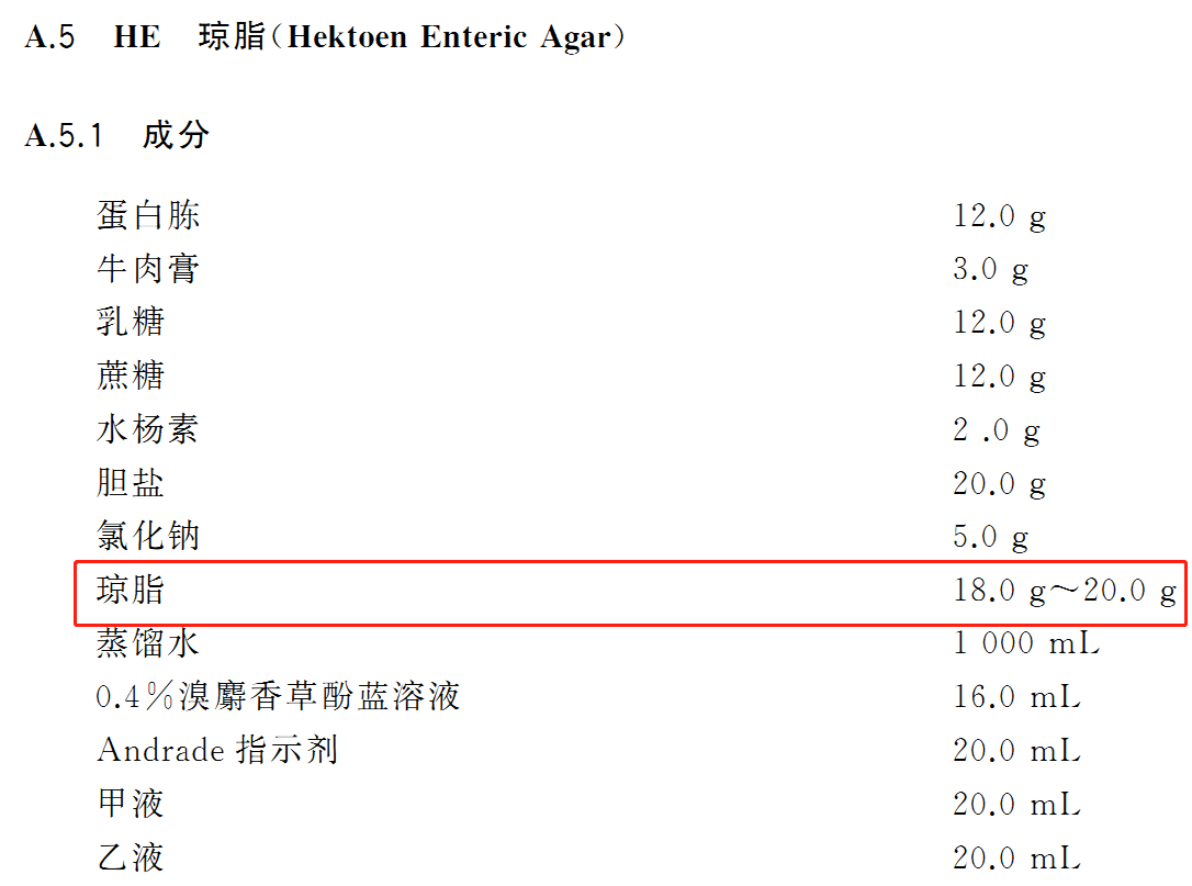 琼脂用量是一个范围