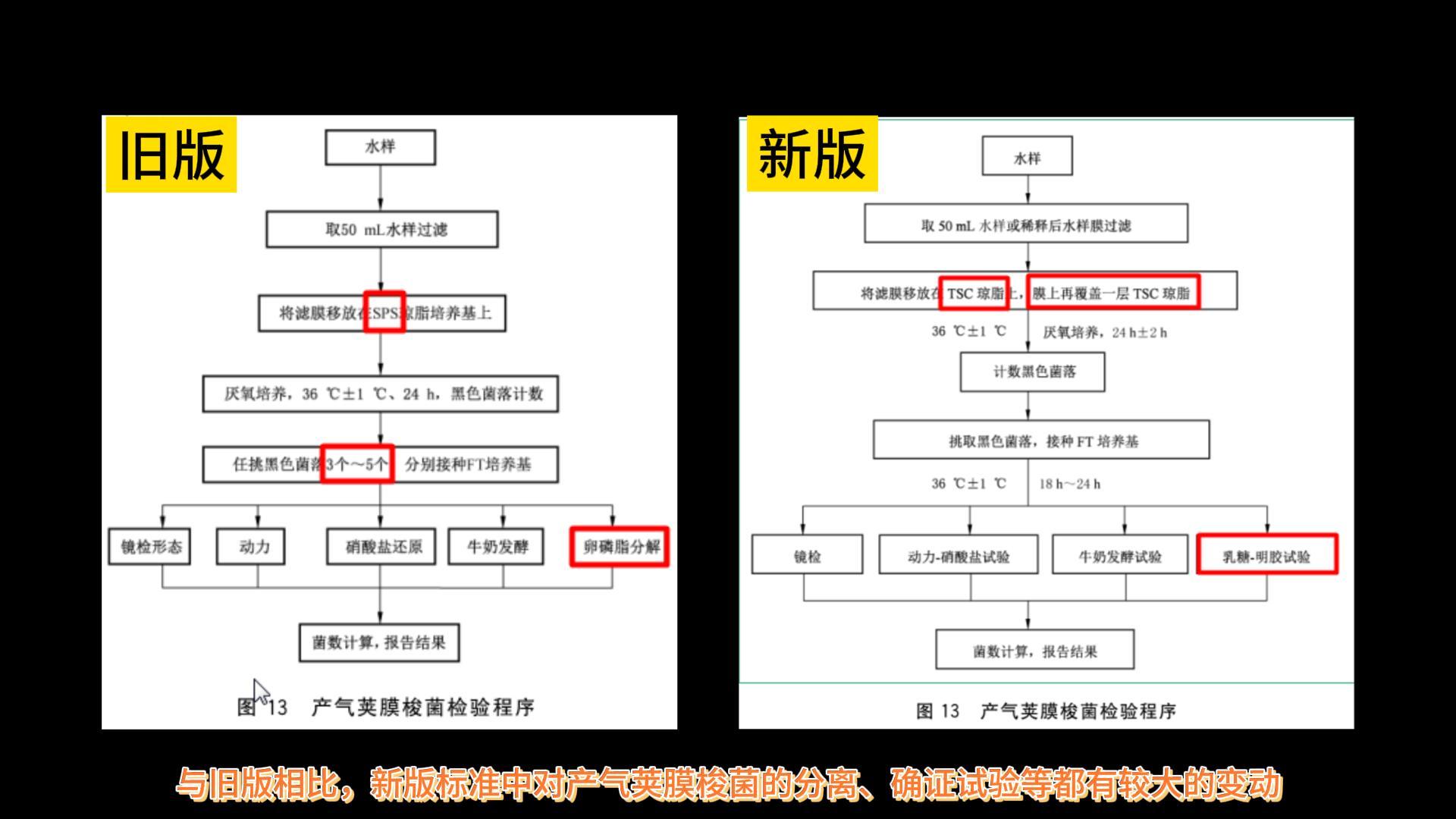 操作视频 | 矿泉水检验标准中产气荚膜梭菌检验的新旧标准对比